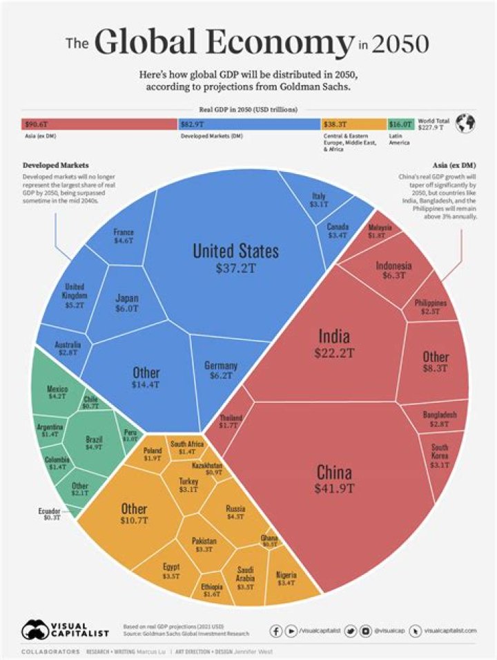 Fed Rate: The Pulse of the Global Economy