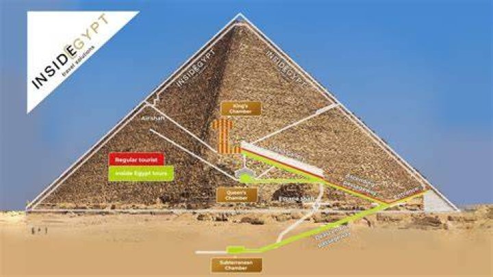 Giza Pyramids Revamped Site Set to Begin Trial Operation on 7 April: A New Era for Tourism in Egypt