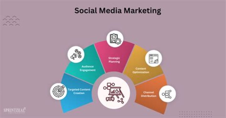 Greg Minison Author at CloudySocial: The Man Who Shaped the Future of Social Media Marketing