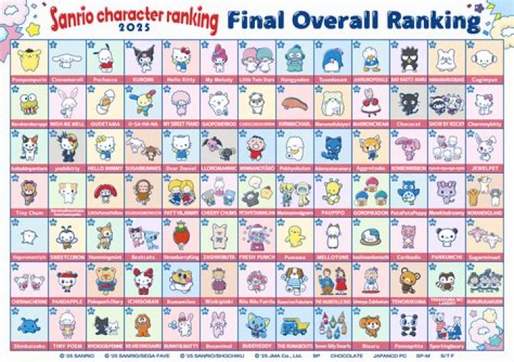 Hello Kitty Friends Names: A Comprehensive Guide to Sanrio's Beloved Characters