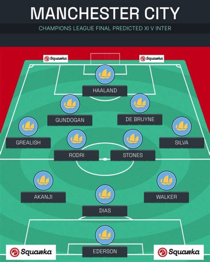 Here&rsquo;s the Likely Starting XI for El Tri to Take on Dangerous Canada