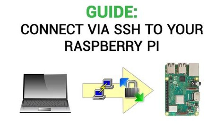 How Do You Access Raspberry Pi Device Remotely: A Beginner&rsquo;s Guide to Remote Control