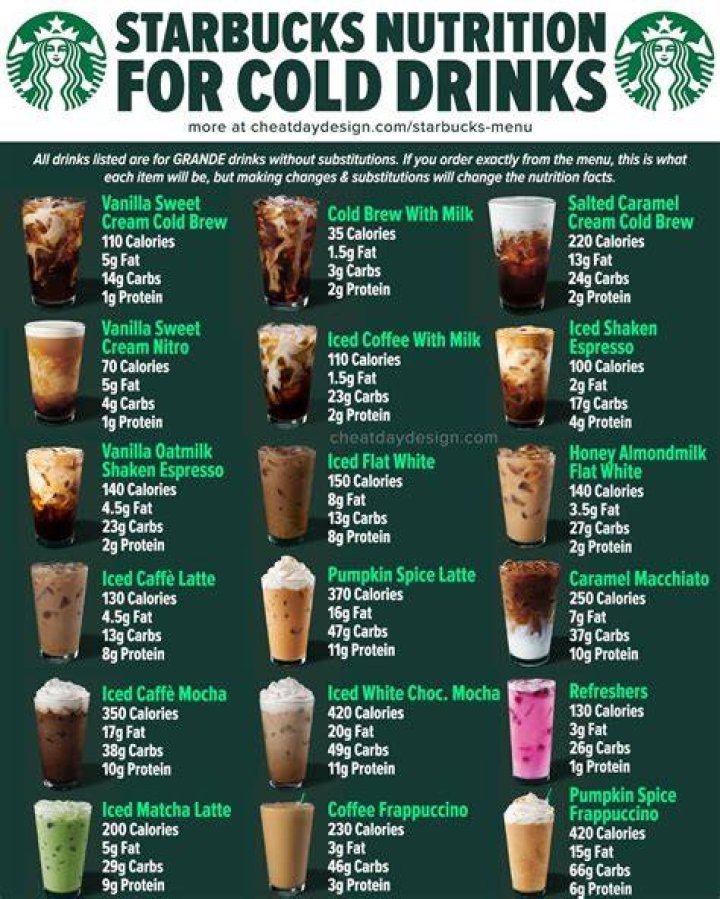 How Many Calories Are in a Starbucks Coffee: A Complete Guide
