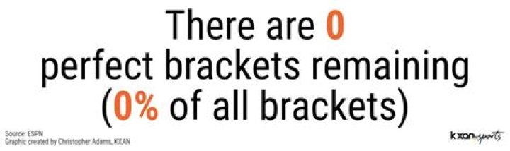 How Many Perfect Brackets Are Left? Unveiling the Madness Behind the Madness