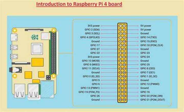 How to Control Raspberry Pi Behind Router: A Beginner's Guide