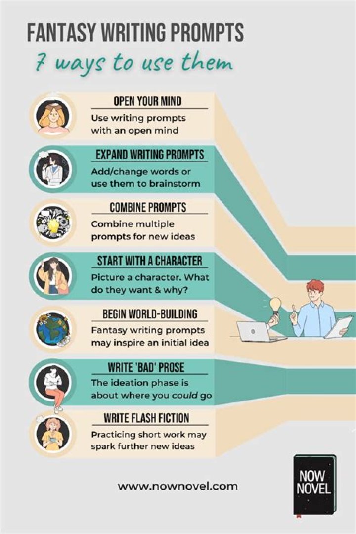 How to Get Free Fanfic: The Ultimate Guide for Fans