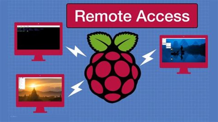 How to Master Remote Access Raspberry Pi on Windows 10: The Ultimate Guide