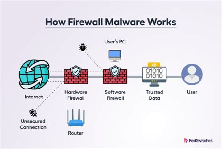 How to Monitor IoT Devices Behind a Firewall in AWS