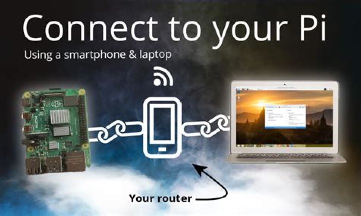 How to Securely Connect Remote IoT P2P SSH on Android: A Beginner's Guide