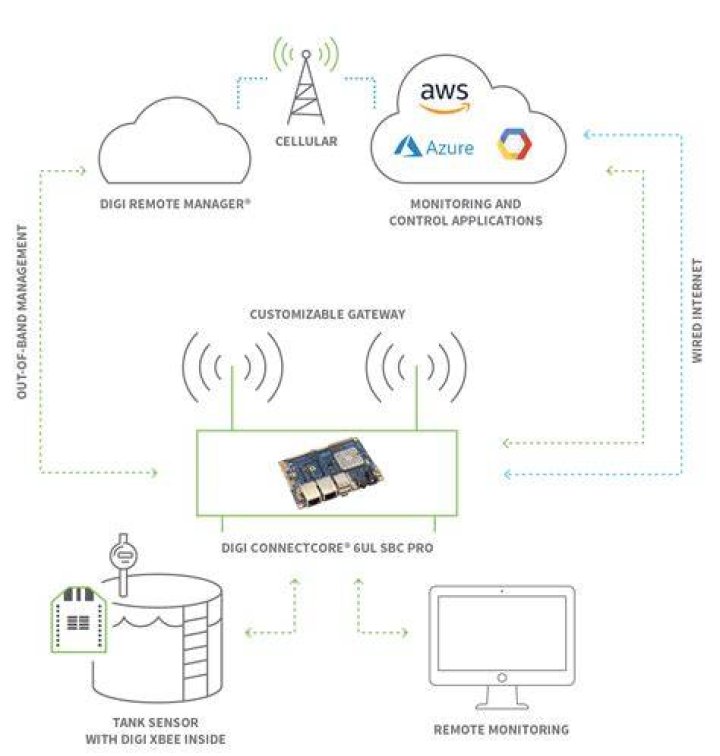 How to Use RemoteIoT Behind Firewall Windows: The Ultimate Guide