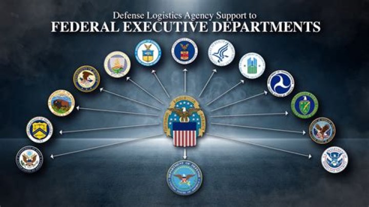 Inside the Department of Defense: Understanding Its Role and Impact