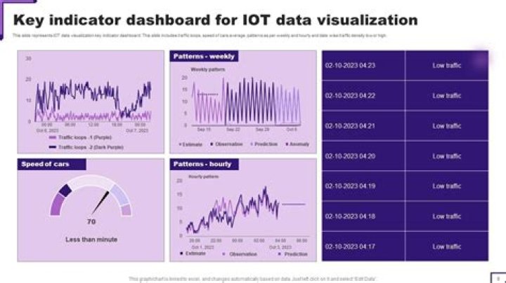 IoT Data Visualization: Unlocking the Power of Smart Insights