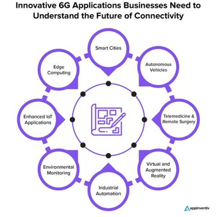 IoT Remote Access Over Internet Examples: Unlocking the Future of Connectivity