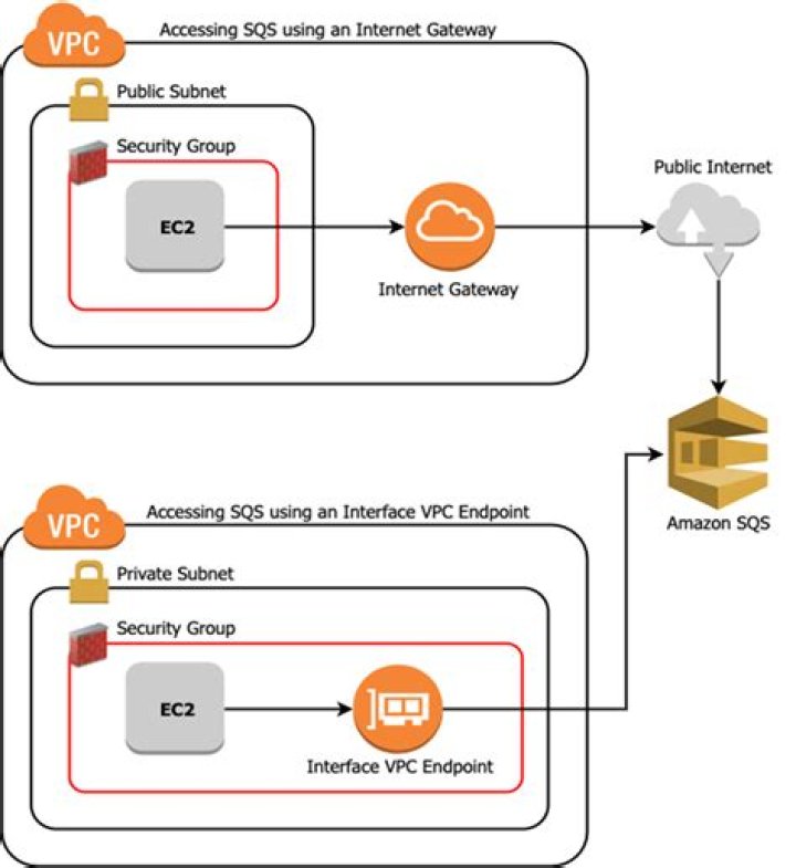 IoT Virtual Private Cloud vs VPC: A Comprehensive Guide to Choosing the Best Solution