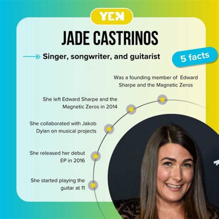 Jade Castrinos: The Rising Star Shining Bright in the Entertainment World