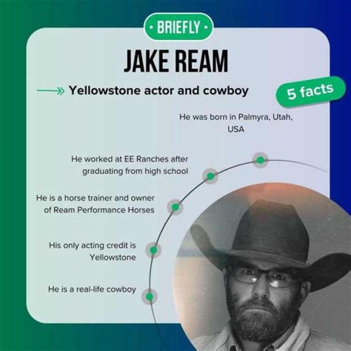 Jake Ream: The Rising Star of Modern Entertainment