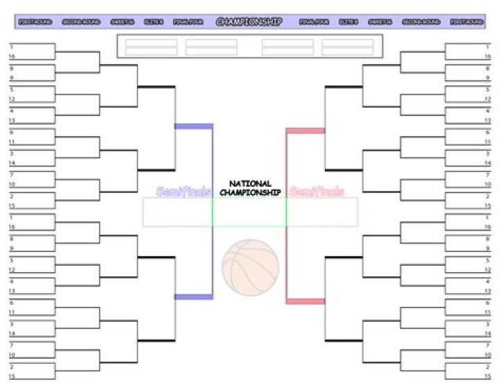Jay Bilas Bracket 2025: Your Ultimate Guide to March Madness Predictions