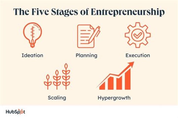 Joshua Fink: The Rising Star in the World of Entrepreneurship and Innovation