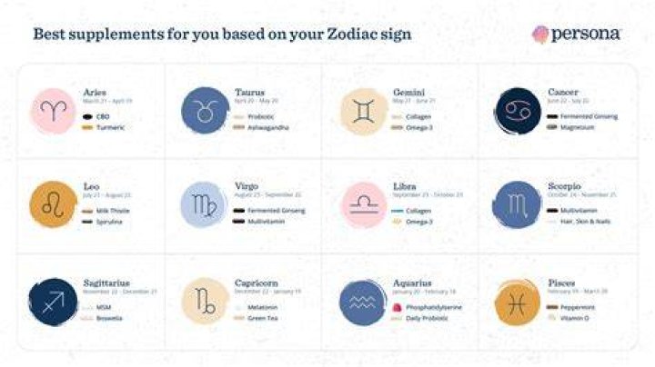 Justina Valentine Zodiac Sign: Exploring Her Celestial Personality Traits