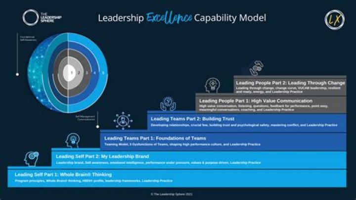 Kathy Gerrity: The Unsung Hero of Leadership and Management