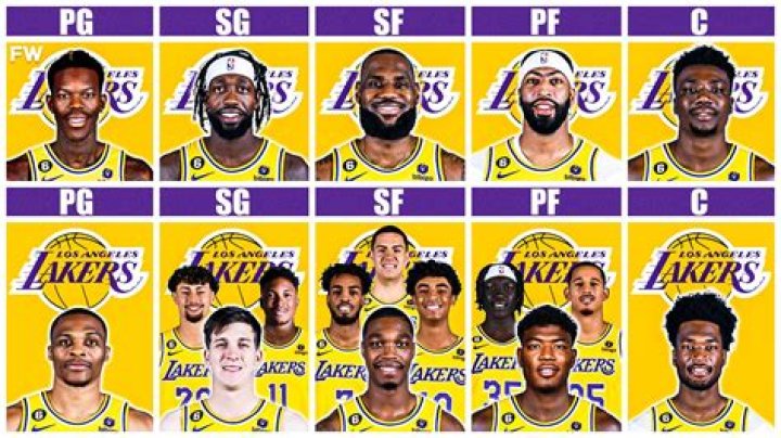 Lakers Depth Chart: The Ultimate Guide to Roster Strength
