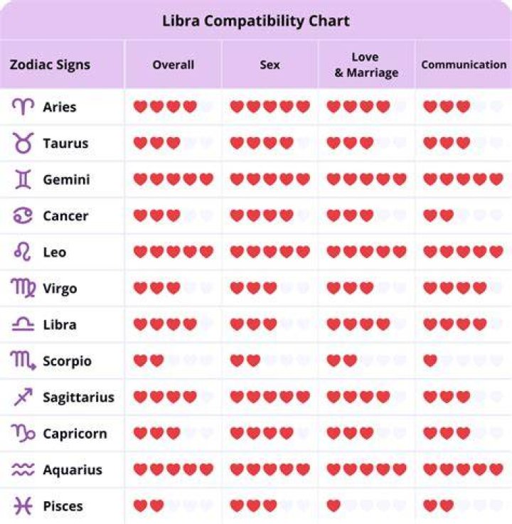 Libra and Sagittarius Compatibility: A Cosmic Match Made in Heaven?