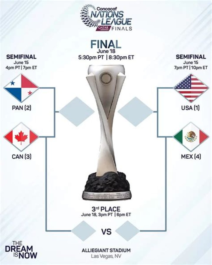 Liga de Naciones: The Ultimate Guide to Europe's Premier Competition