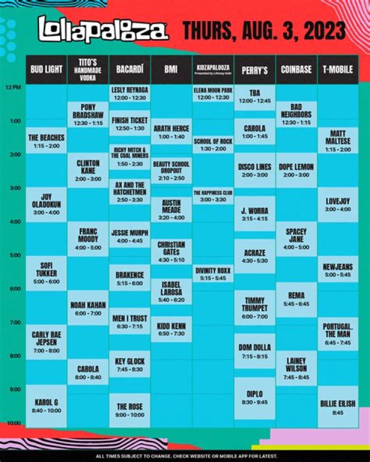 Lollapalooza 2025 Official Lineup Revealed: Your Ultimate Festival Guide