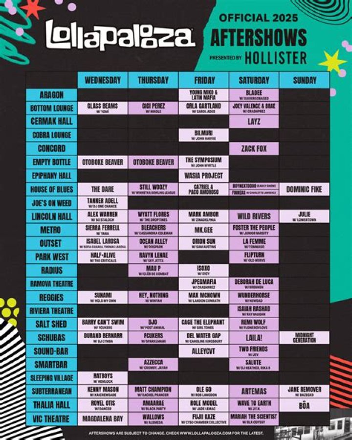 Lollapalooza 2025 Official Lineup Revealed: Your Ultimate Guide to the Music Festival Extravaganza