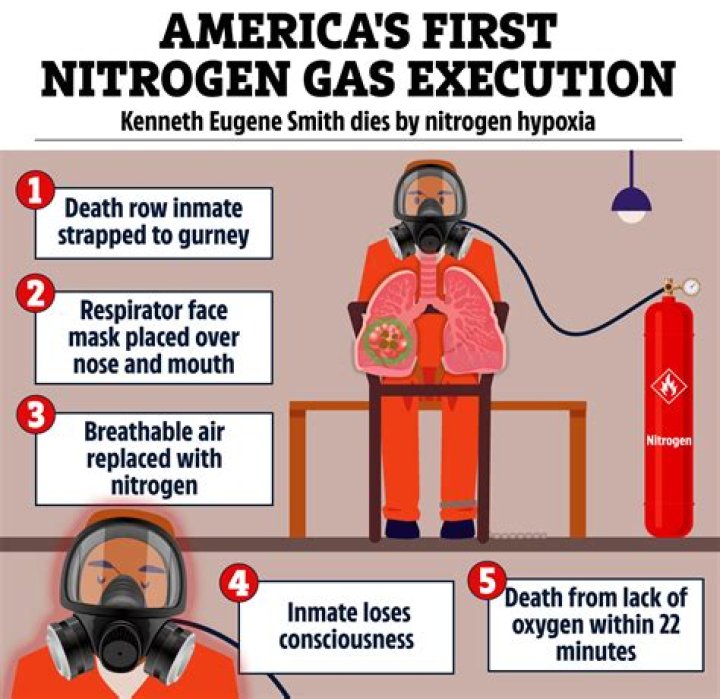Louisiana Uses Nitrogen Gas for First Time in Death Row Execution: A Groundbreaking Moment