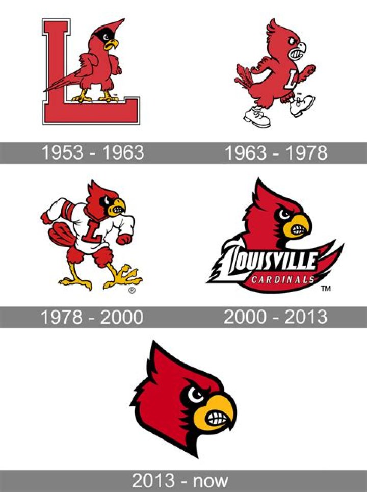 Louisville Cardinals: The Pride of Kentucky's College Sports Scene