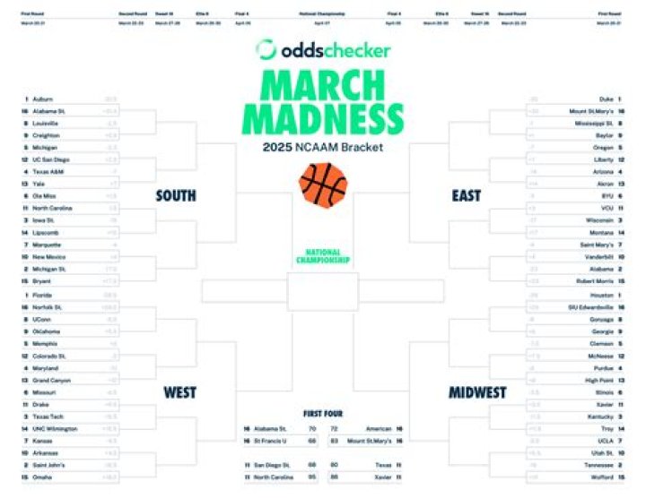 March Madness 2025 Bracket Printable: Your Ultimate Guide to the Madness