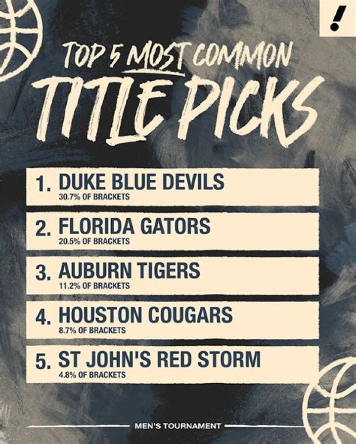 March Madness 2025 Picks: No Busted Brackets with These Last-Minute NCAA Tournament Tips