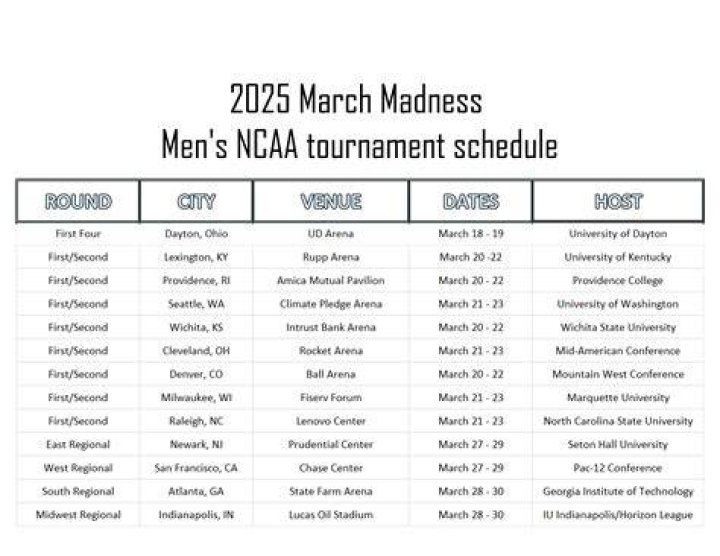 March Madness 2025: The Ultimate Guide to Bracket, Schedule, Scores, Dates, Times, and TV Networks