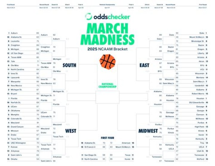 March Madness Odds: Your Ultimate Guide to Winning Big