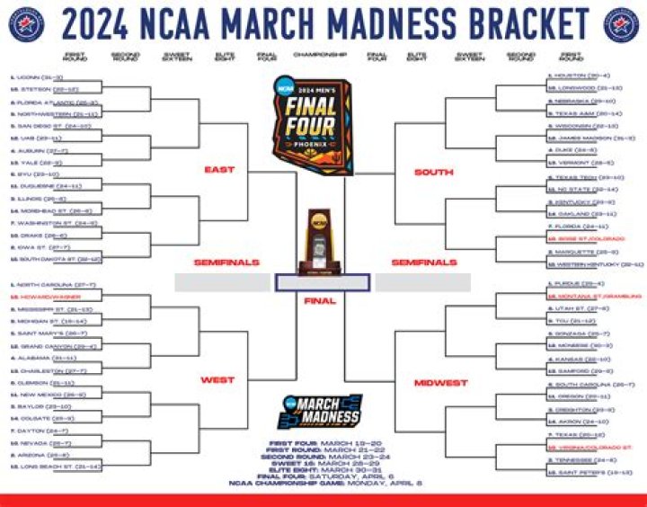 March Madness: Printable Brackets for Men's and Women's Basketball NCAA Tournaments