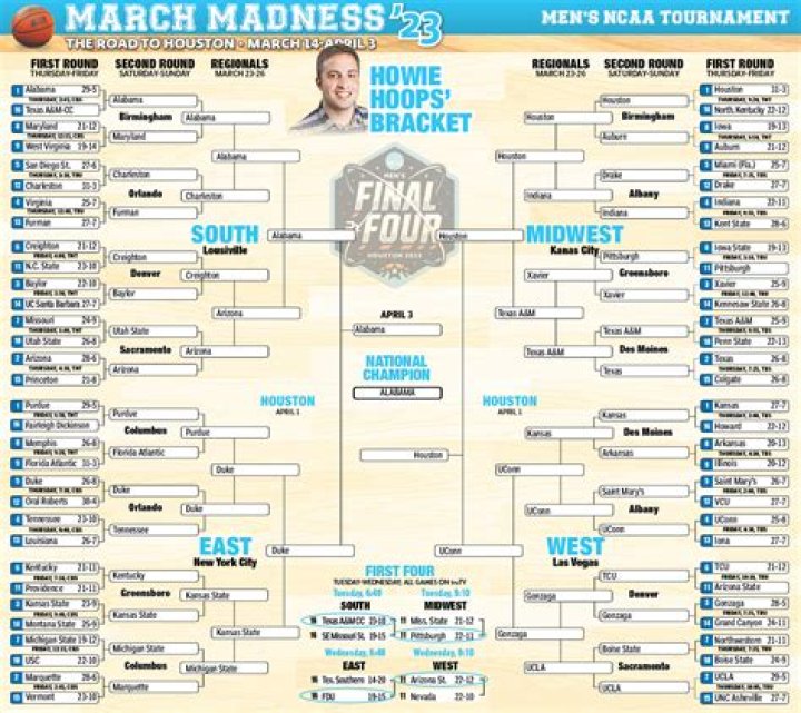 March Madness Scores: Your Ultimate Guide to the Hottest Bracket Action