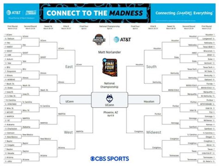 March Madness Upset Predictions: Your Ultimate Guide to Bracket Breakers and Cinderella Stories