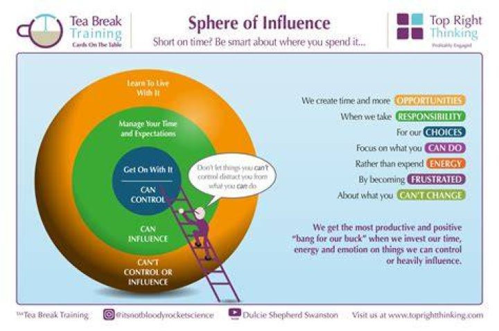Marianne Ginther: A Journey of Influence and Expertise