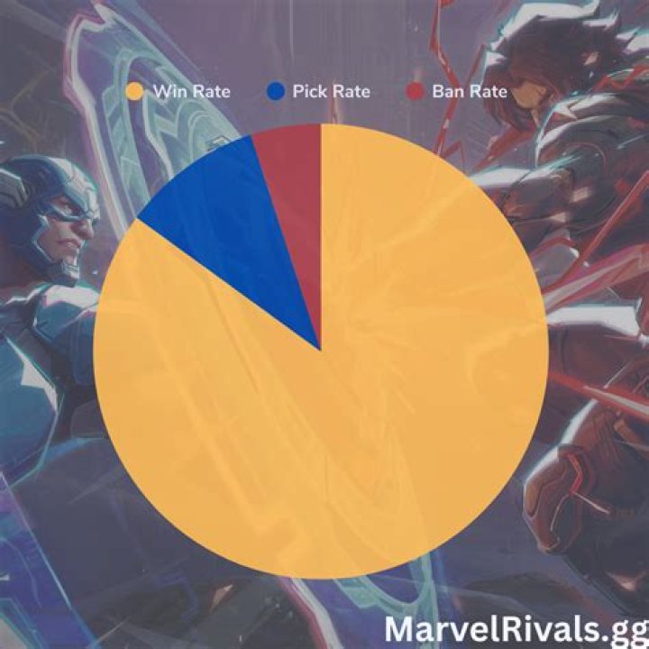 Marvel Rivals Matchmaking Paper: The Ultimate Guide to Winning Battles