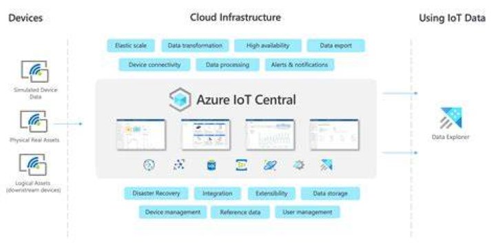 Mastering IoT Remote Access Behind Router: The Ultimate Guide