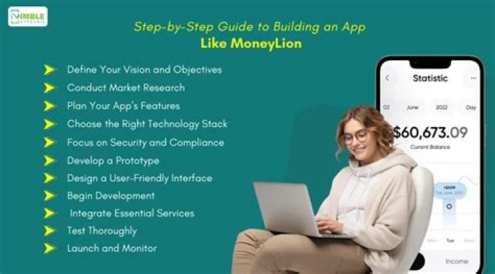 Mastering MoneyLion Repayment: A Comprehensive Guide for Smart Borrowers