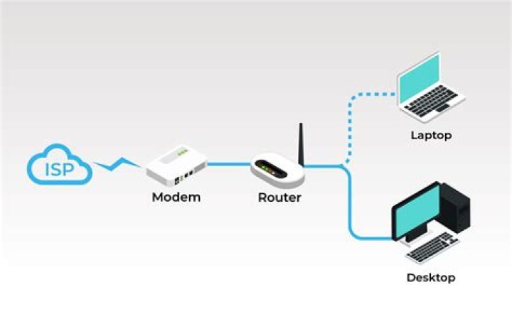 Mastering Remote Access Device Behind Router: The Ultimate Guide