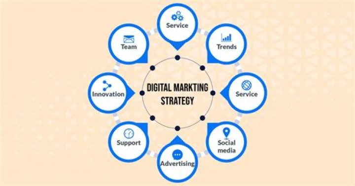 Mastering the Art of Digital Marketing: Your Ultimate Guide to Success