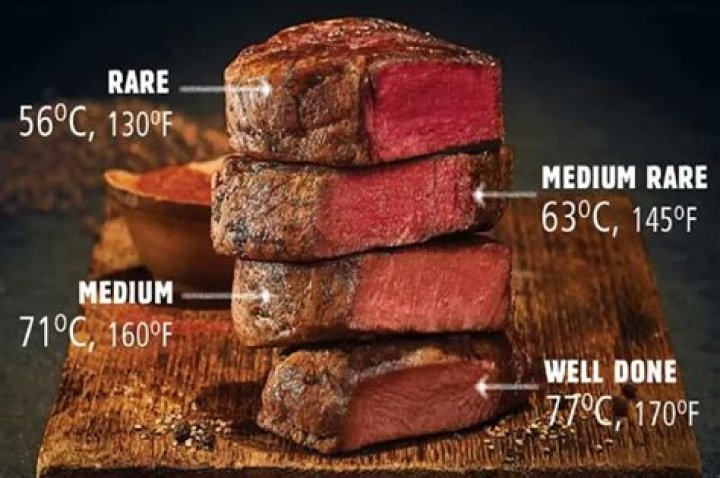 Medium Rare Beef Temp: The Ultimate Guide to Perfect Steak Temperature