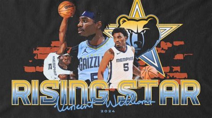 Memphis Grizzlies: The Rising Stars of the NBA