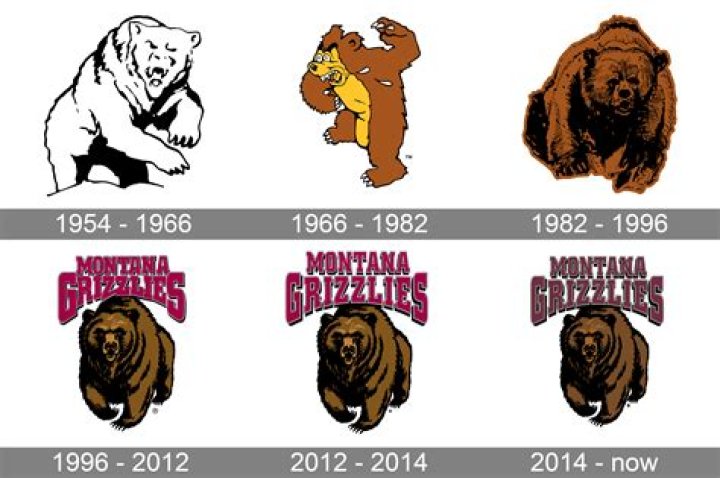 Montana Grizzlies: The Roar of the Wild