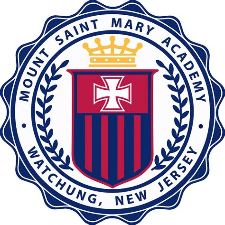 Mount Saint Mary's Basketball: The Unsung Heroes of the Court