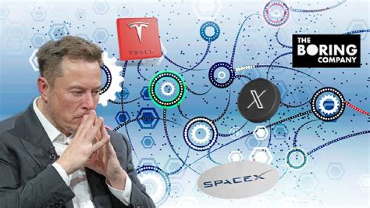 Musk, the False Prophet? A Deep Dive into the Controversial Narrative