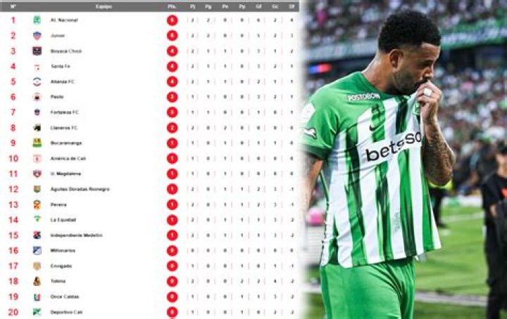 Nacional Aims to Secure Leadership Against Tolima in Betplay Liga